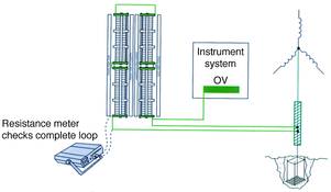 Figure 9. Testing of shunt diode return path